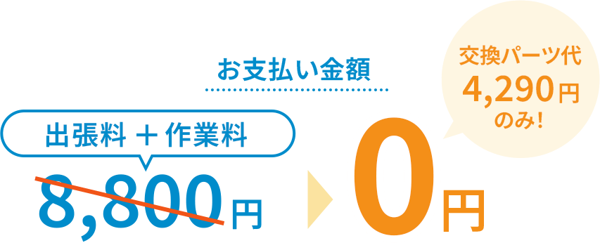 CASE03 お支払い金額0円 交換パーツ代4,290円のみ!