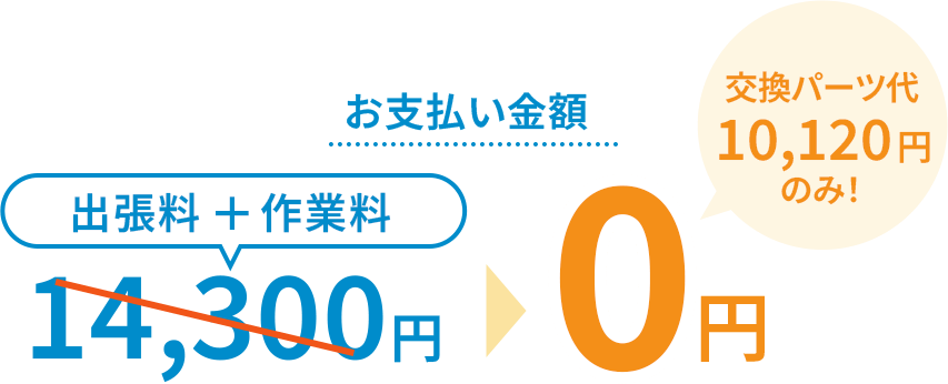 CASE05 お支払い金額0円 交換パーツ代10,120円のみ!