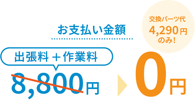 CASE03 お支払い金額0円 交換パーツ代4,290円のみ!