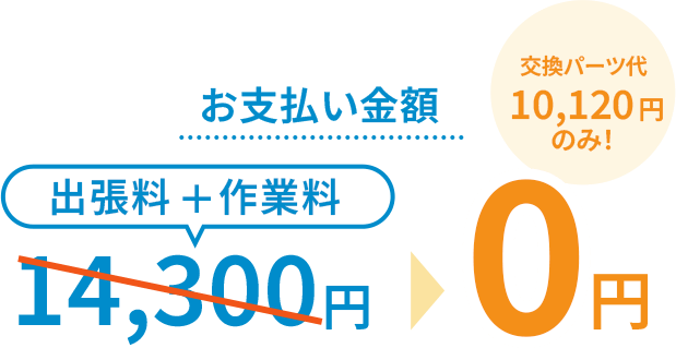 CASE05 お支払い金額0円 交換パーツ代10,120円のみ!