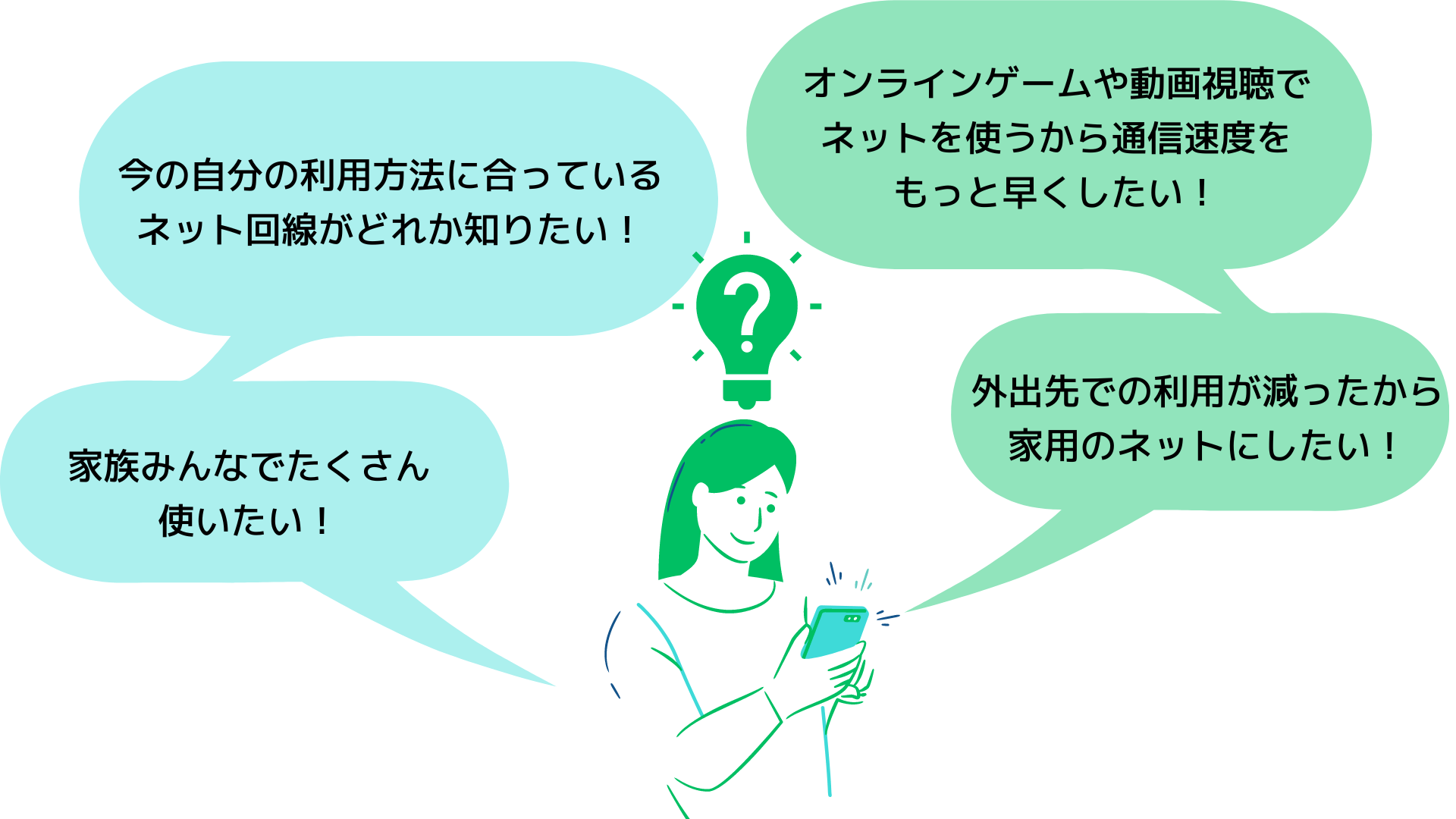 いつでも得するサポート